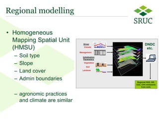 Regional modelling

• Homogeneous
  Mapping Spatial Unit
                              DNDC
  (HMSU)                       etc.

  –   Soil type
  –   Slope
  –   Land cover
  –   Admin boundaries

  – agronomic practices
    and climate are similar

                              14
 