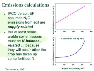 Emissions calculations




                                   Annual N2O emission (kg N ha-1)
      IPCC default EF
       assumes N2O
       emissions from soil are
       supply-related
      But at least some                                             0     100        200        300        400



       arable soil emissions



                                   Annual N2O emission (kg N ha-1)
                                                                         N application rate (kg ha-1)
       must be N-balance-
       related … because
       they will occur after the
       crop has taken up
       some fertiliser N
                                                                     0     100        200        300        400

                                                                         N application rate (kg ha-1)   8
     Thorman et al, 2012
 