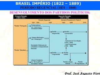 BRASIL IMPÉRIO (1822 – 1889)
PERÍODO REGENCIAL (1831 – 1840)
DESENVOLVIMENTO DOS PARTIDOS POLÍTICOS:

Prof. José Augusto Fiori

 