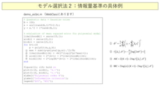 モデル選択法２：情報量基準の具体例
% Quadratic data + Gaussian noise
N = 100;
x = sort(rand(N,1)*5-2.5);
y = x.^2 + 1*randn(N,1);
% evaluation of mean squared error for polynomial model
likelihoodAll = zeros(10,1);
aicAll = zeros(10,1);
bicAll = zeros(10,1);
for k=1:10
p = polyfit(x,y,k);
mse = sum((y-polyval(p,x)).^2)/N;
likelihoodAll(k) = -N/2*(log(2*pi*mse)+1);
aicAll(k) = 2*(k+1) - 2*likelihoodAll(k);
bicAll(k) = 2*log(N)*(k+1) - 2*likelihoodAll(k);
end
figure(1); clf; hold on
plot(1:10, aicAll, 'k.-');
plot(1:10, bicAll, 'r.-');
xlabel('Polynomial order K');
ylabel('Information criterion');
legend('AIC', 'BIC');
demo_aicbic.m （WebClassにあります）
2
1
2
1
1
ˆ ˆ
k
n
k
i k
K
i
i
ay
n
xσ
==
 
 

=

− ∑∑
①
①
②
③
④
②
③
④
{ }( ) ( ){ }2 2
ˆ ˆlog 2 1
2
ˆ ,k
n
a σ πσ=− +
( ) { }( )2
ˆAIC 2 1 2log ˆ ,kK a σ= + − 
( ) ( ) { }( )2
ˆBIC 2log 1 2 o ˆ ,l g kn K a σ= ⋅ + − 
 