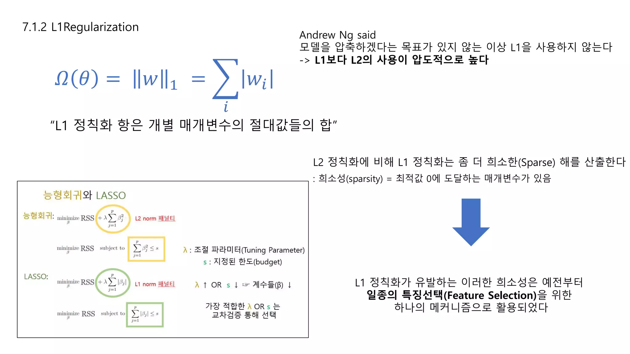 7.1.2 L1Regularization
𝛺 𝜃 = 𝑤 1 =
𝑖
𝑤𝑖
“L1 정칙화 항은 개별 매개변수의 절대값들의 합”
L2 정칙화에 비해 L1 정칙화는 좀 더 희소한(Sparse) 해를 산출한다
: 희소성(sparsity) = 최적값 0에 도달하는 매개변수가 있음
L1 정칙화가 유발하는 이러한 희소성은 예전부터
일종의 특징선택(Feature Selection)을 위한
하나의 메커니즘으로 활용되었다
Andrew Ng said
모델을 압축하겠다는 목표가 있지 않는 이상 L1을 사용하지 않는다
-> L1보다 L2의 사용이 압도적으로 높다
 