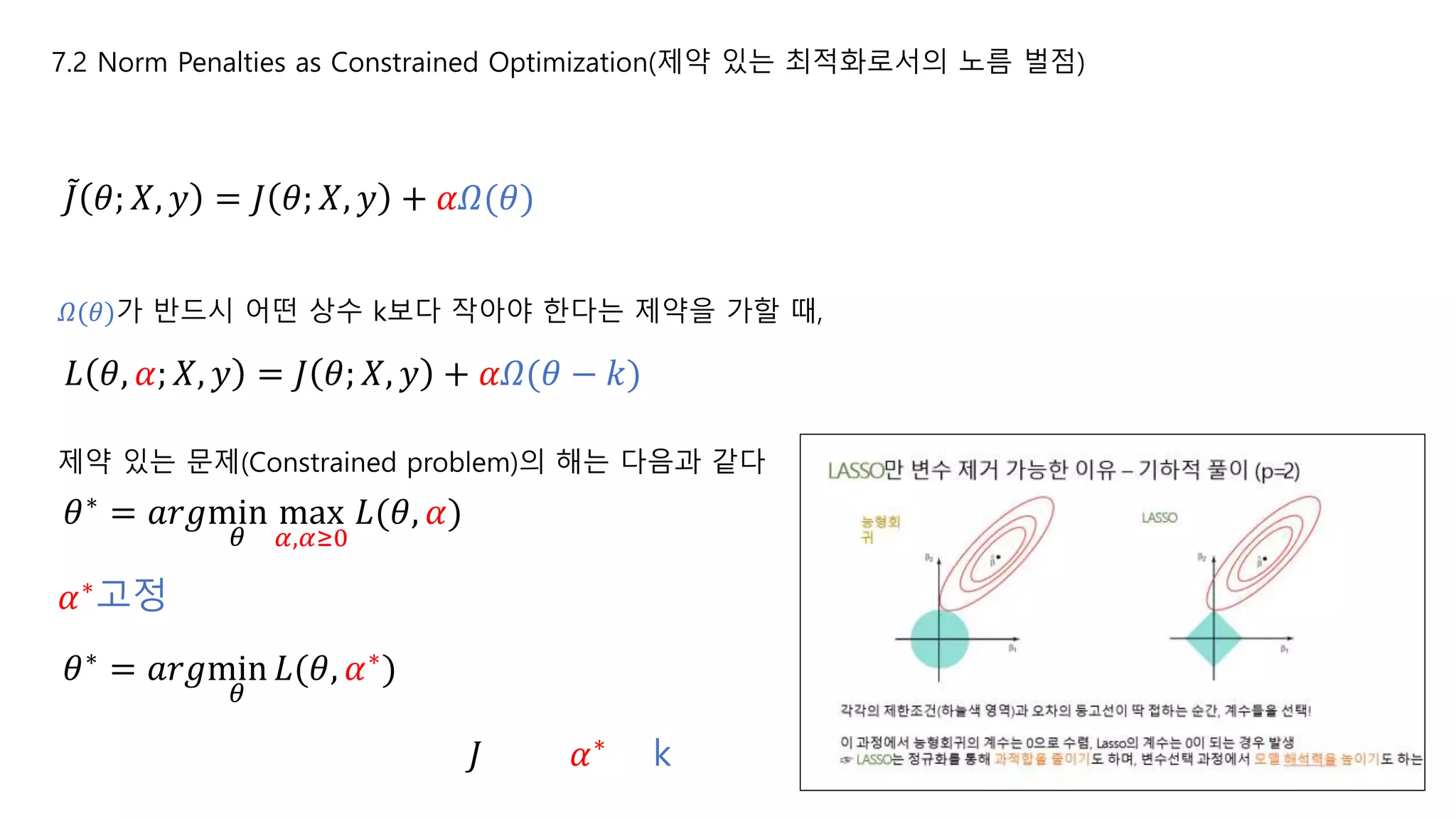 7.2 Norm Penalties as Constrained Optimization(제약 있는 최적화로서의 노름 벌점)
𝐽 𝜃; 𝑋, 𝑦 = 𝐽 𝜃; 𝑋, 𝑦 + 𝛼𝛺(𝜃)
𝐿 𝜃, 𝛼; 𝑋, 𝑦 = 𝐽 𝜃; 𝑋, 𝑦 + 𝛼𝛺(𝜃 − 𝑘)
𝛺(𝜃)가 반드시 어떤 상수 k보다 작아야 한다는 제약을 가할 때,
𝜃∗ = 𝑎𝑟𝑔min
𝜃
max
𝛼,𝛼≥0
𝐿(𝜃, 𝛼)
제약 있는 문제(Constrained problem)의 해는 다음과 같다
𝛼∗고정
𝜃∗
= 𝑎𝑟𝑔min
𝜃
𝐿(𝜃, 𝛼∗
)
𝛼∗𝐽 k
 