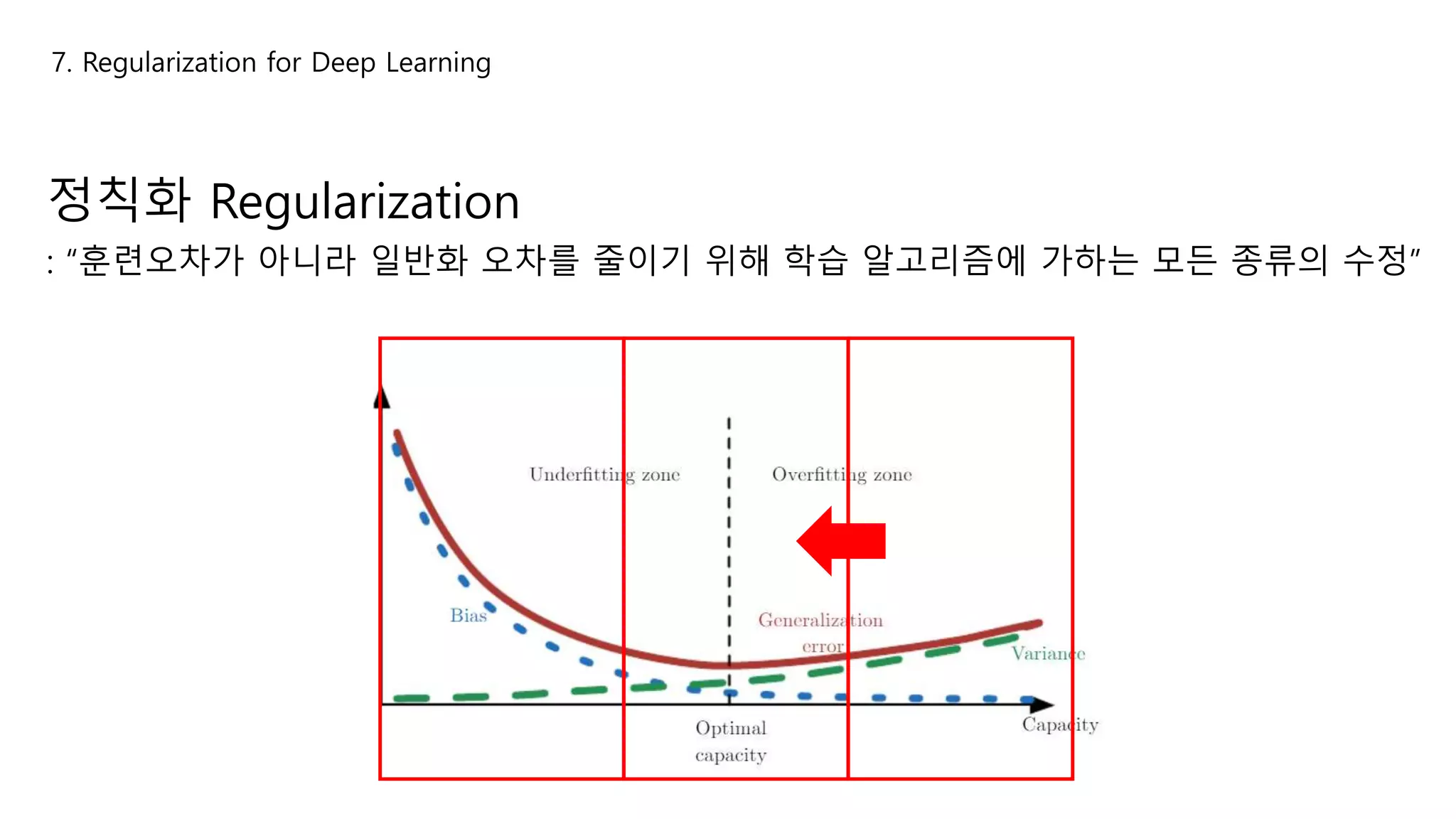 7. Regularization for Deep Learning
정칙화 Regularization
: “훈련오차가 아니라 일반화 오차를 줄이기 위해 학습 알고리즘에 가하는 모든 종류의 수정”
 