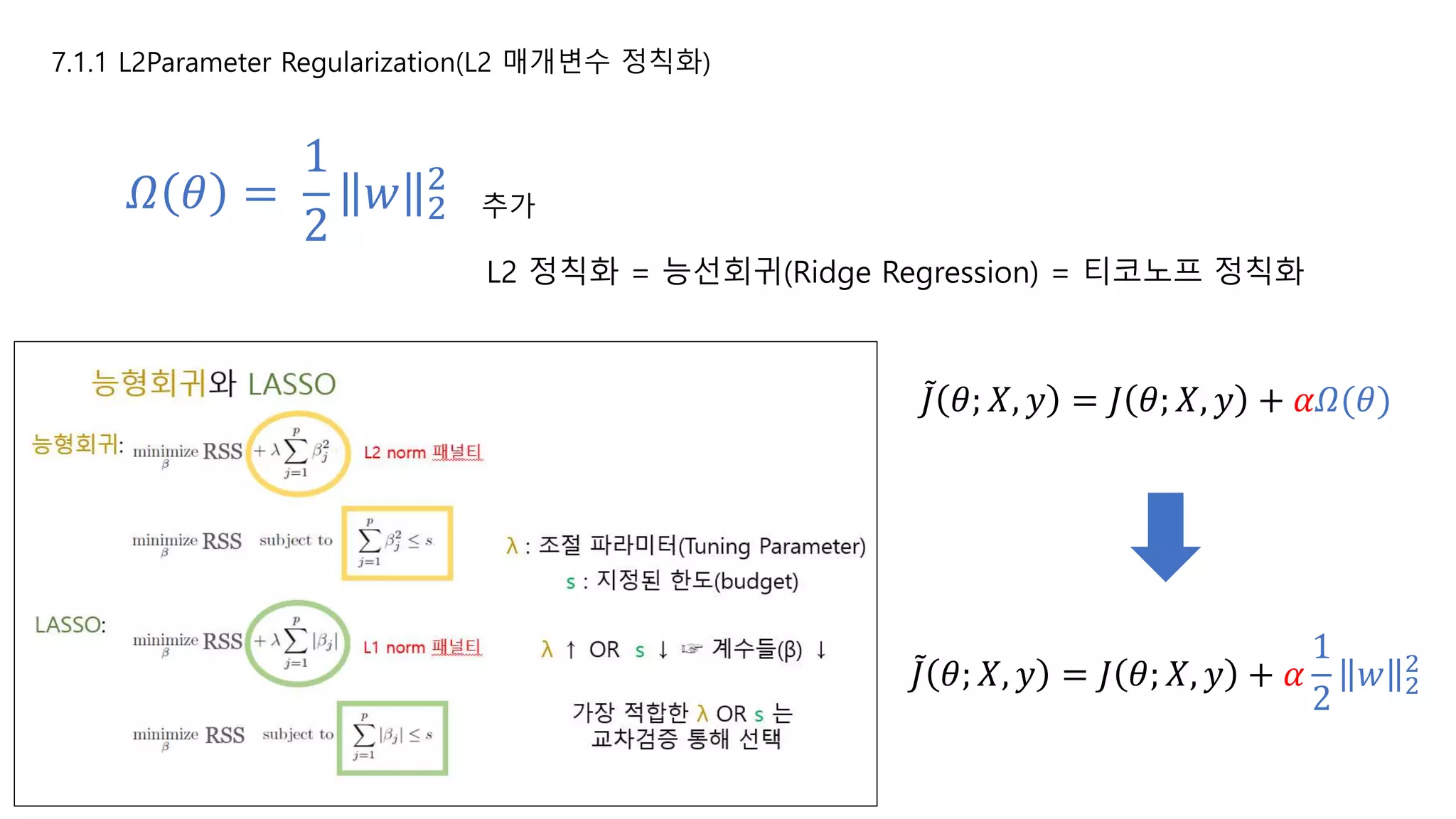 7.1.1 L2Parameter Regularization(L2 매개변수 정칙화)
𝛺 𝜃 =
1
2
𝑤 2
2
추가
L2 정칙화 = 능선회귀(Ridge Regression) = 티코노프 정칙화
𝐽 𝜃; 𝑋, 𝑦 = 𝐽 𝜃; 𝑋, 𝑦 + 𝛼𝛺(𝜃)
𝐽 𝜃; 𝑋, 𝑦 = 𝐽 𝜃; 𝑋, 𝑦 + 𝛼
1
2
𝑤 2
2
 