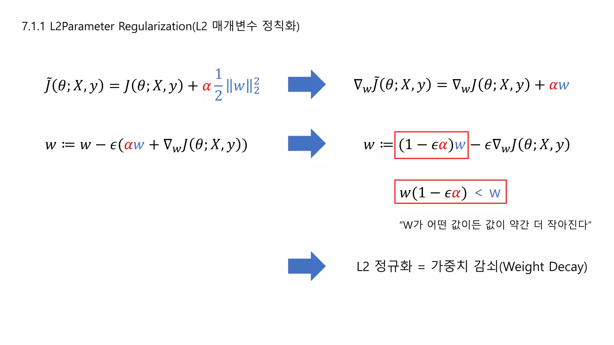 7.1.1 L2Parameter Regularization(L2 매개변수 정칙화)
𝐽 𝜃; 𝑋, 𝑦 = 𝐽 𝜃; 𝑋, 𝑦 + 𝛼
1
2
𝑤 2
2
𝑤 ≔ 𝑤 − 𝜖(𝛼𝑤 + ∇ 𝑤 𝐽 𝜃; 𝑋, 𝑦 )
∇ 𝑤 𝐽 𝜃; 𝑋, 𝑦 = ∇ 𝑤 𝐽 𝜃; 𝑋, 𝑦 + 𝛼𝑤
𝑤 ≔ (1 − 𝜖𝛼)𝑤 − 𝜖∇ 𝑤 𝐽 𝜃; 𝑋, 𝑦
𝑤(1 − 𝜖𝛼) < w
“W가 어떤 값이든 값이 약간 더 작아진다”
L2 정규화 = 가중치 감쇠(Weight Decay)
 