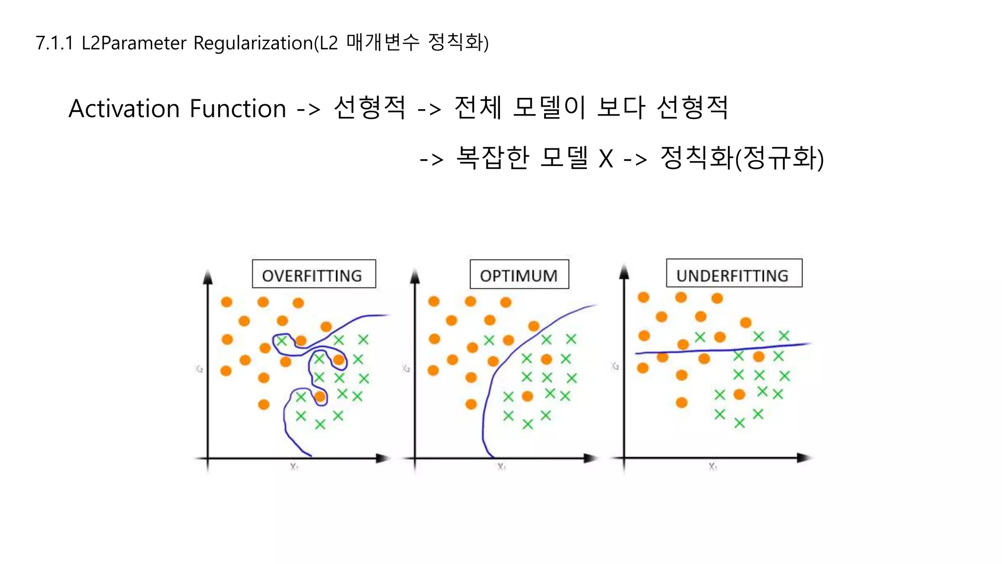 7.1.1 L2Parameter Regularization(L2 매개변수 정칙화)
Activation Function -> 선형적 -> 전체 모델이 보다 선형적
-> 복잡한 모델 X -> 정칙화(정규화)
 
