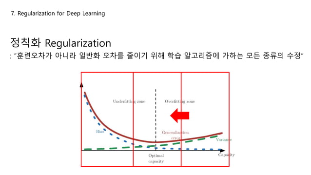 Chapter 7 Regularization for deep learning - 1 | PPTX