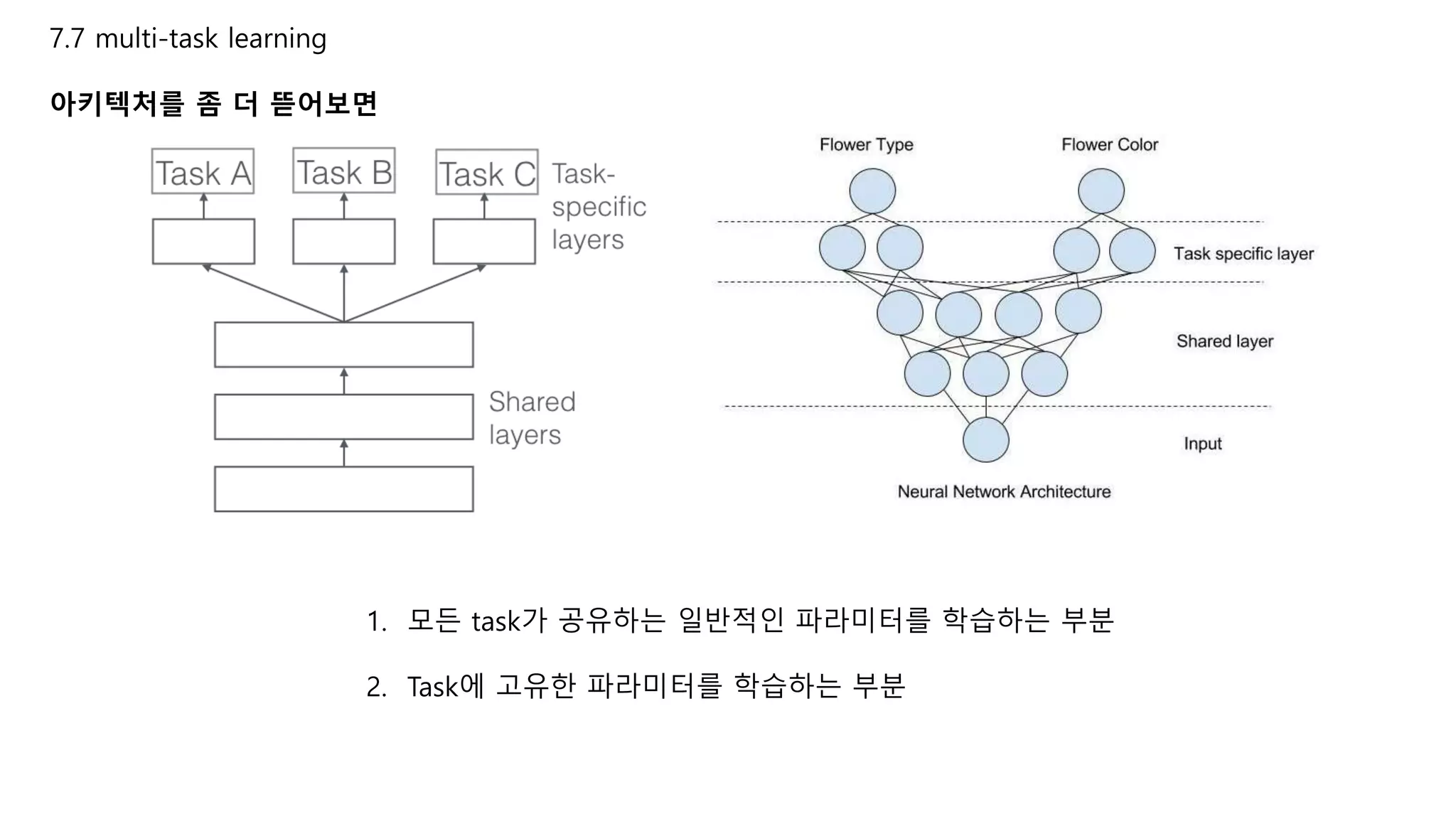 7.7 multi-task learning
아키텍처를 좀 더 뜯어보면
1. 모든 task가 공유하는 일반적인 파라미터를 학습하는 부분
2. Task에 고유한 파라미터를 학습하는 부분
 