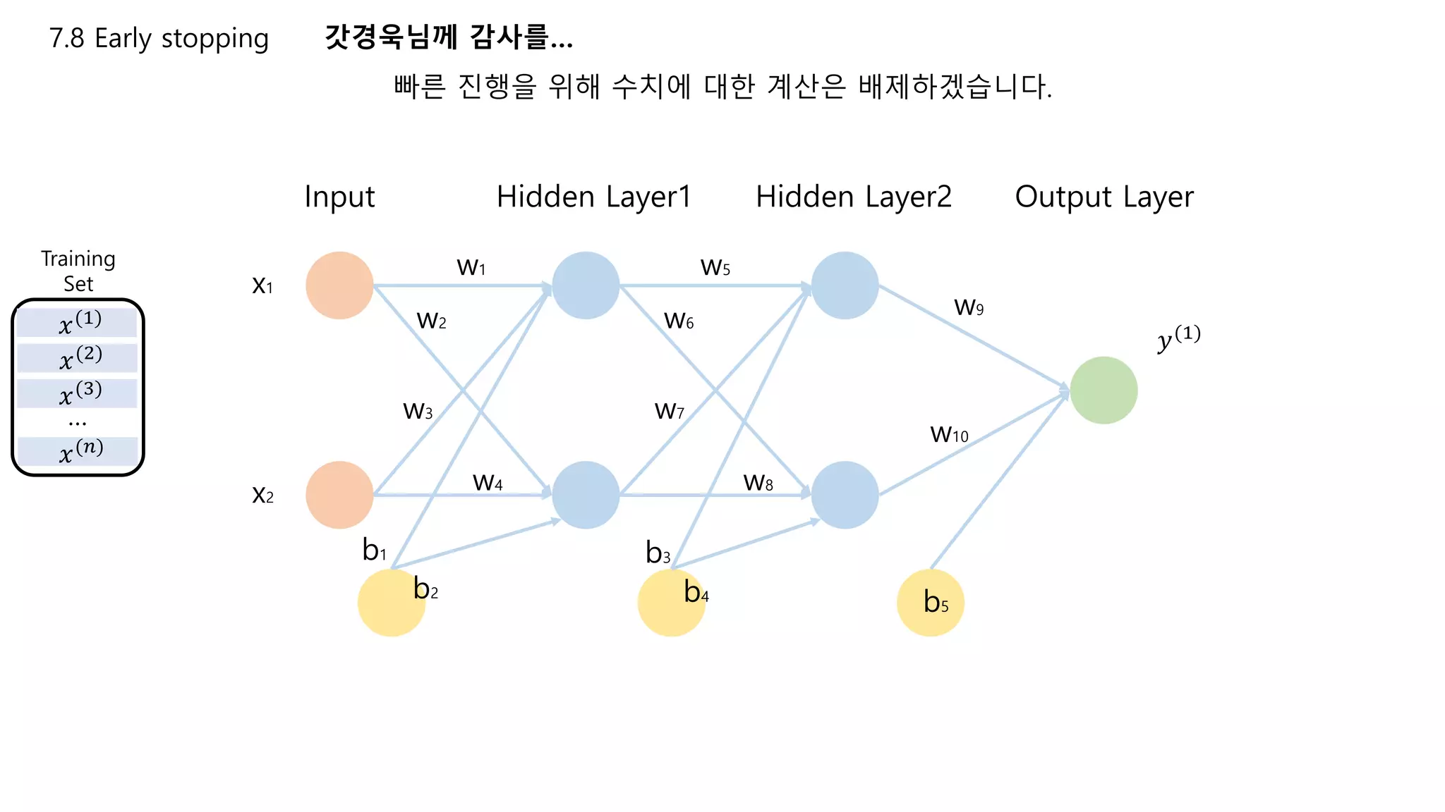 7.8 Early stopping 갓경욱님께 감사를…
Input Hidden Layer1 Hidden Layer2 Output Layer
x1
x2
w1
w2
w3
w4
w5
w6
w7
w8
w9
w10
b1 b3
b5
b2 b4
빠른 진행을 위해 수치에 대한 계산은 배제하겠습니다.
Training
Set
𝑥(1)
𝑥(2)
𝑥(3)
𝑥(𝑛)
…
𝑦(1)
 