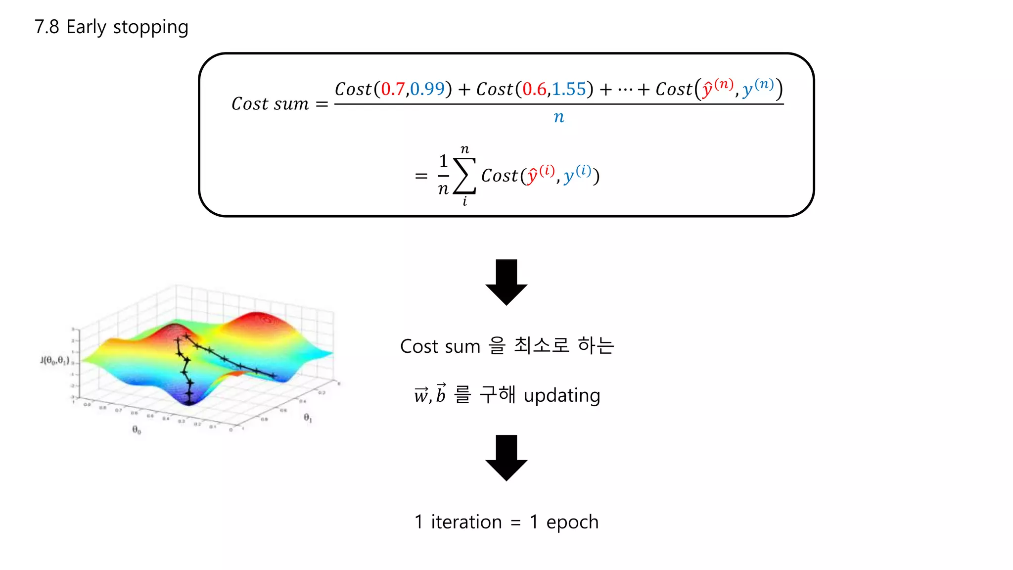 7.8 Early stopping
𝐶𝑜𝑠𝑡 𝑠𝑢𝑚 =
𝐶𝑜𝑠𝑡 0.7,0.99 + 𝐶𝑜𝑠𝑡 0.6,1.55 + ⋯ + 𝐶𝑜𝑠𝑡 𝑦(𝑛)
, 𝑦(𝑛)
𝑛
=
1
𝑛
𝑖
𝑛
𝐶𝑜𝑠𝑡( 𝑦(𝑖)
, 𝑦(𝑖)
)
Cost sum 을 최소로 하는
𝑤, 𝑏 를 구해 updating
1 iteration = 1 epoch
 