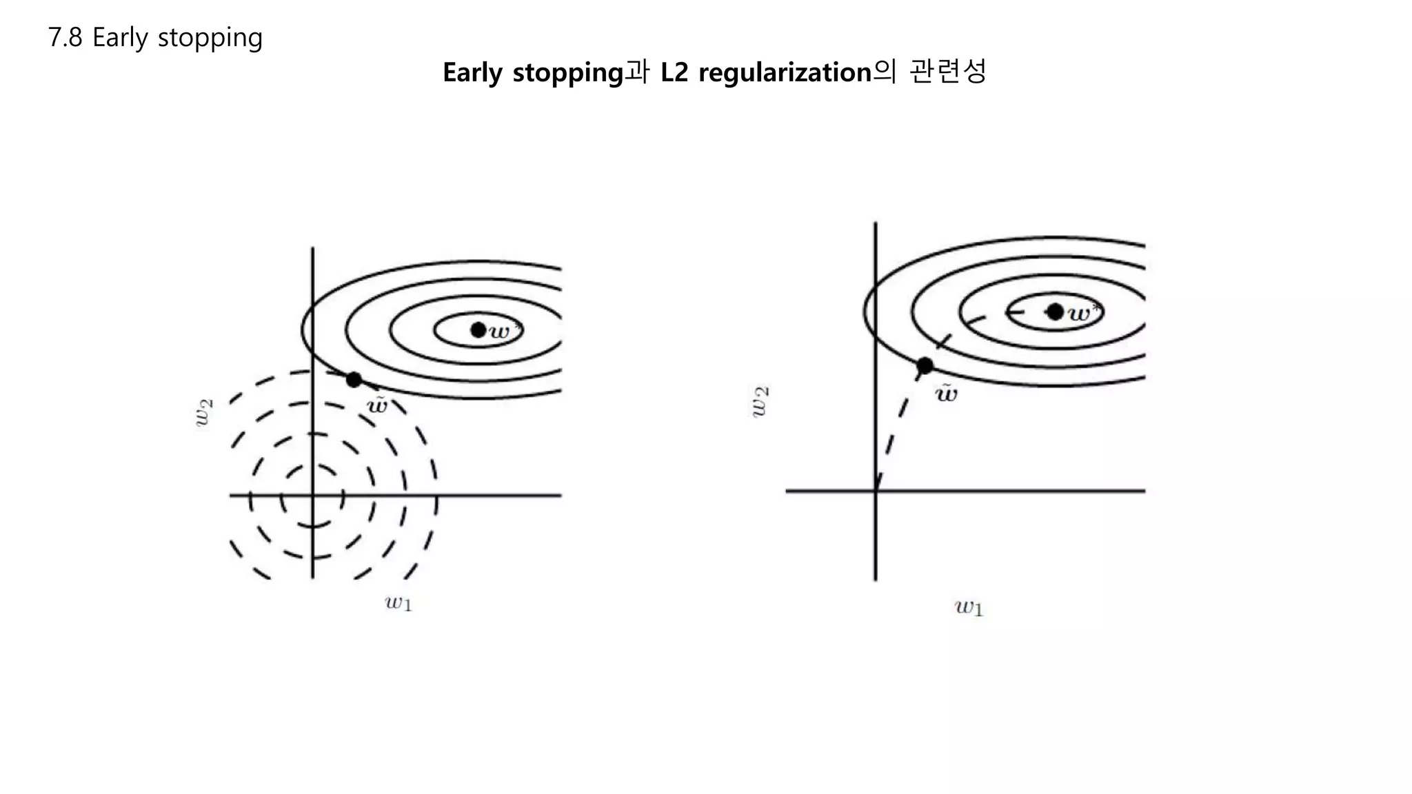 7.8 Early stopping
Early stopping과 L2 regularization의 관련성
 