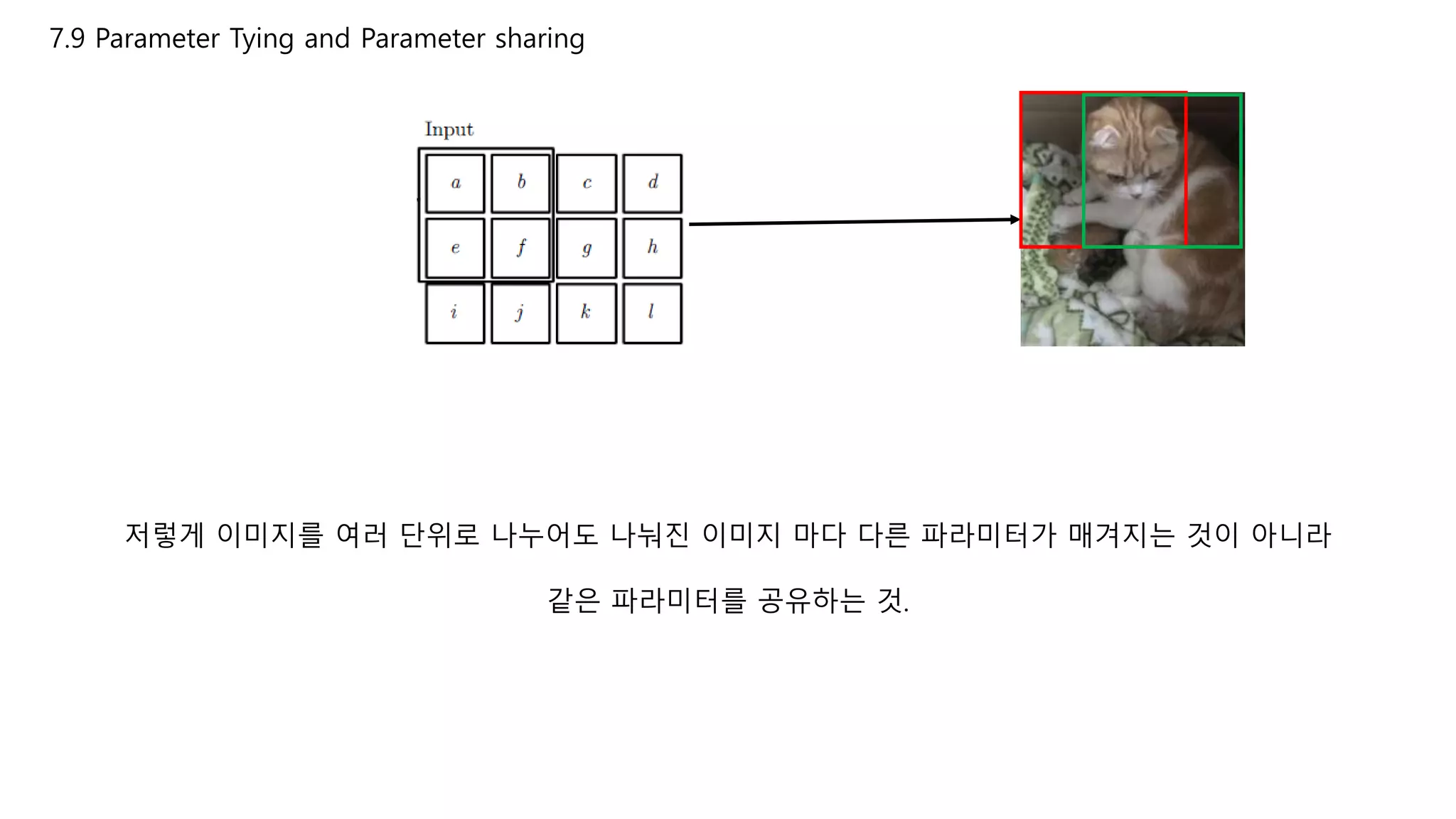 7.9 Parameter Tying and Parameter sharing
저렇게 이미지를 여러 단위로 나누어도 나눠진 이미지 마다 다른 파라미터가 매겨지는 것이 아니라
같은 파라미터를 공유하는 것.
 