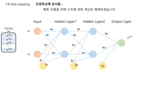 7.8 Early stopping 갓경욱님께 감사를…
Input Hidden Layer1 Hidden Layer2 Output Layer
x1
x2
w1
w2
w3
w4
w5
w6
w7
w8
w9
w10
b1 b3
b5
b2 b4
빠른 진행을 위해 수치에 대한 계산은 배제하겠습니다.
Training
Set
𝑥(1)
𝑥(2)
𝑥(3)
𝑥(𝑛)
…
𝑦(1)
 