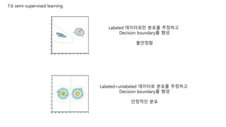 7.6 semi-supervised learning
Labeled 데이터로만 분포를 추정하고
Decision boundary를 형성
불안정함
Labeled+unlabeled 데이터로 분포를 추정하고
Decision boundary를 형성
안정적인 분포
 