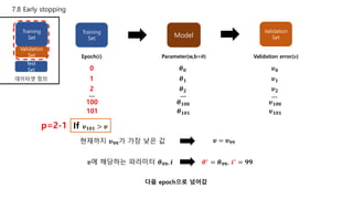 7.8 Early stopping
Training
Set
Validation
Set
Test
Set
Training
Set
데이터셋 정의
Model
Validation
Set
Epoch(𝒊)
0
Parameter(w,b=𝜽)
𝜽 𝟎
Validation error(𝝊)
𝝊 𝟎
𝜽∗
= 𝜽 𝟗𝟗, 𝒊∗
= 𝟗𝟗
현재까지 𝝊 𝟗𝟗가 가장 낮은 값 𝝊 = 𝝊 𝟗𝟗
𝝊에 해당하는 파라미터 𝜽 𝟗𝟗, 𝒊
1 𝜽 𝟏 𝝊 𝟏
If 𝝊 𝟏𝟎𝟏 > 𝝊
2 𝜽 𝟐 𝝊 𝟐
100 𝜽 𝟏𝟎𝟎 𝝊 𝟏𝟎𝟎
… … …
다음 epoch으로 넘어감
p=2-1
101 𝜽 𝟏𝟎𝟏 𝝊 𝟏𝟎𝟏
 