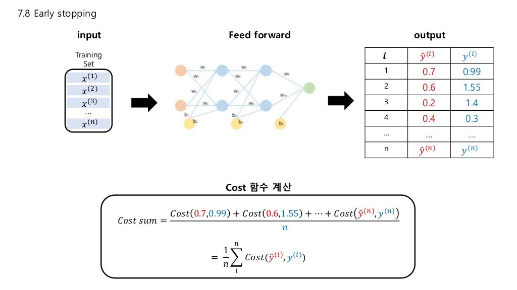 Activity Regularization In Deep Learning – YPGHFM