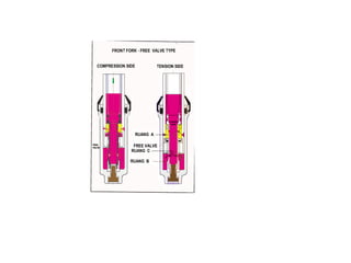 7 rem tromol dan cakram