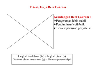 Prinsip kerja Rem Cakram
Langkah handel rem (4x) > langkah piston (x)
Diameter piston master rem (y) < diameter piston caliper
Keuntungan Rem Cakram :
Pengereman lebih stabil
Pendinginan lebih baik
Tidak diperlukan penyetelan
 