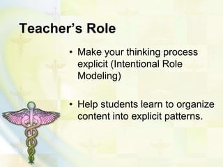 Teacher’s Role
• Make your thinking process
explicit (Intentional Role
Modeling)
• Help students learn to organize
content into explicit patterns.