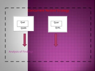7Research Design and various types of designs | PPT