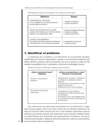 Resolución de problemas: Una metodología de resolución en siete etapas
14
Metodología de resolución de problemas: tres objetivos en siete etapas.
1. Identificar el problema.
2. Explicar el problema.
3. Idear las estrategias alternativas.
4. Decidir la estrategia.
5. Diseñar la intervención.
6. Desarrollar la intervención.
7. Evaluar los logros.
Objetivos
COMPRENDER EL PROBLEMA
en su complejidad y en su resonancia para los
grandes objetivos educativos.
CREAR UNA ESTRATEGIA DE SOLUCIÓN
apoyada en las fortalezas, que minimice los efectos
negativos y que asegure logros reales.
LOGRAR EL MEJORAMIENTO
del problema, permitiendo además la transferencia
y acumulación de los conocimientos aprendidos.
Etapas
1. Identificar el problema
La resolución de un problema -o la intervención en una situación educativa
problemática con fines de mejoramiento- requiere un conocimiento profesional que
defina, delimite y explique cuál es el problema, por qué se genera y cuáles son las
variables susceptibles de ser manipuladas a través de una estrategia racional.
Identificar la situación problemática: objetivos, pasos heurísticos
• Relevamiento de datos e Indicadores
cuantitativos y cualitativos sobre la
situación.
• Comparación con la situación en otras
regiones y provincias.
• Redacción de un informe sintético.
• Identificación de los objetivos
estratégicos de política educativa que
son afectados.
• Formulación de un breve detalle acerca
de cuál sería la situación ideal luego de
la intervención.
¿Cómo se puede llevar a cabo?
(Técnica o herramienta)
¿Qué es necesario hacer?
(Objetivo)
Estudiar y caracterizar el
problema.
Recuperar el horizonte de
intervención.
Una intervención que obvia este conocimiento es una intervención “ciega”
para el equipo gestor, pero no por esto carente de una hipótesis explicativa: las
ideas de solución tienen siempre tras de sí unas hipótesis explicativas sobre el
problema que intentan resolver. Esto quiere decir que la solución intentará revertir
una determinada serie de factores que desencadenan el problema. De aquí la
importancia de estudiar y reflexionar sobre los problemas y sobre los conocimientos
que se poseen sobre los problemas.
 