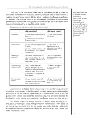15
Competencias para la profesionalización de la gestión educativa
La identificación de la situación problemática es la primera etapa que se ocupa de
estudiar las manifestaciones visibles del problema, conocerlo a través de indicadores y
registros, "cercarlo" en sus efectos, delimitar el área y población de influencia, cuantificarlo,
compararlo con la situación existente en otras regiones o provincias. Para estudiar el
problema será imprescindible interrogarse sobre la forma en que este se manifiesta, como
es que se lo detecta, cómo se cuantifica o se lo registra.
Grilla para delimitar el problema según diferentes dimensiones.
¿Dónde existe?
¿En qué aspecto no se
manifiesta?
Naturaleza ¿En qué aspectos es visible la
situación?
¿En resultados, en procesos,
en insumos, etc.?
¿Es una situación reciente?
¿Se viene constatando de hace
poco o mucho tiempo?
¿En qué momentos no
se ha constatado esta
situación?
Permanencia o
historia
¿A todos afecta por igual?
¿Pueden distinguirse grupos o
poblaciones que están afectadas
diversamente por el problema?
¿Cuántos son los integrantes de
estos grupos?
¿En qué poblaciones no
se hace evidente la
situación?
Focalización o
segmentación
Magnitud o
extensión
¿A cuántas personas afecta?
¿Qué características de sexo,
edad, formación, contexto social
tiene esa población?
¿A qué poblaciones o
actores no afecta esta
situación?
Localización ¿En qué área(s) geográfica(s) se
localiza?
¿Abarca a toda la provincia, sólo
a una escuela o a un conjunto
de escuelas?
¿En qué áreas o
subsistemas de la
educación provincial no
está presente?
¿Dónde no existe?
Los diferentes métodos de investigación pueden auxiliarnos para llevar
adelante la tarea, recopilando la información necesaria para caracterizar la situación
problemática. Sin embargo, es importante que toda la información que se recopile
pueda ser de utilidad para responder a algunas preguntas generales respecto de
la situación, como las que se presentan en la grilla que antecede a este párrafo.
Esta es una etapa que recoge información, busca datos y los organiza;
encuestas, porcentajes, tasas, histogramas son herramientas -entre otras- al
servicio de este momento. Una técnica sencilla para poder delimitar inicialmente
la situación problemática consiste en describirla a través de un breve informe que
debe ser preciso y claro.
Esto quiere decir que
la solución intentará
revertir una
determinada serie de
factores que
desencadenan el
problema. De aquí la
importancia de estudiar
y reflexionar sobre los
problemas y sobre los
conocimientos que se
poseen sobre los
problemas.
 