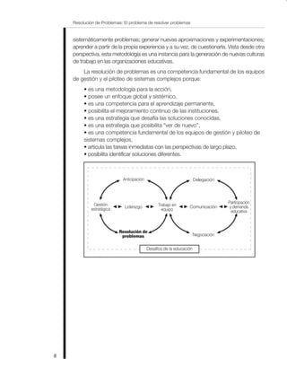Resolución de Problemas: El problema de resolver problemas
8
sistemáticamente problemas; generar nuevas aproximaciones y experimentaciones;
aprender a partir de la propia experiencia y a su vez, de cuestionarla. Vista desde otra
perspectiva, esta metodología es una instancia para la generación de nuevas culturas
de trabajo en las organizaciones educativas.
La resolución de problemas es una competencia fundamental de los equipos
de gestión y el piloteo de sistemas complejos porque:
• es una metodología para la acción,
• posee un enfoque global y sistémico,
• es una competencia para el aprendizaje permanente,
• posibilita el mejoramiento continuo de las instituciones,
• es una estrategia que desafía las soluciones conocidas,
• es una estrategia que posibilita “ver de nuevo”,
• es una competencia fundamental de los equipos de gestión y piloteo de
sistemas complejos,
• articula las tareas inmediatas con las perspectivas de largo plazo,
• posibilita identificar soluciones diferentes.
Liderazgo
Negociación
Anticipación
Resolución de
problemas
Delegación
Participación
y demanda
educativa
Comunicación
Gestión
estratégica
Trabajo en
equipo
Desafíos de la educación
 