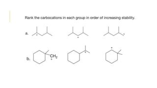 Resonance, inductive effect and hyperconjugation