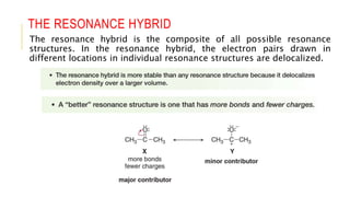 THE RESONANCE HYBRID
The resonance hybrid is the composite of all possible resonance
structures. In the resonance hybrid, the electron pairs drawn in
different locations in individual resonance structures are delocalized.
 