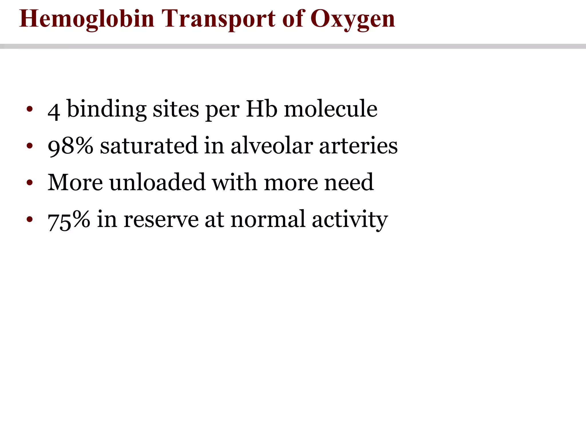 Hemoglobin Transport of Oxygen
• 4 binding sites per Hb molecule
• 98% saturated in alveolar arteries
• More unloaded with more need
• 75% in reserve at normal activity
 