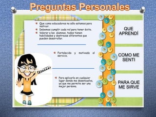 QUE
APRENDÍ
Que como educadores no sólo estamos para
instruir.
Debemos cumplir cada rol para tener éxito.
Valorar a los alumnos, todos tienen
habilidades y destrezas diferentes que
pueden desarrollar.
Fortalecida y motivada al
servicio.
Para aplicarlo en cualquier
lugar donde me desenvuelva,
ya que me permite ser una
mejor persona.
COMO ME
SENTI
PARA QUE
ME SIRVE
 