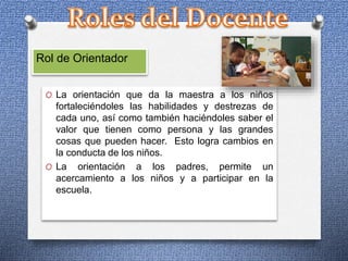 Rol de Orientador
O La orientación que da la maestra a los niños
fortaleciéndoles las habilidades y destrezas de
cada uno, así como también haciéndoles saber el
valor que tienen como persona y las grandes
cosas que pueden hacer. Esto logra cambios en
la conducta de los niños.
O La orientación a los padres, permite un
acercamiento a los niños y a participar en la
escuela.
 