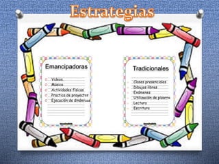 O Videos.
O Música
O Actividades físicas
O Practica de proyectos
O Ejecución de dinámicas
o Clases presenciales
o Dibujos libres
o Exámenes
o Utilización de pizarra
o Lectura
o Escritura
Emancipadoras Tradicionales
 