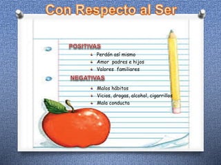 Perdón así mismo
Amor padres e hijos
Valores familiares
Malos hábitos
Vicios, drogas, alcohol, cigarrillos
Mala conducta
 