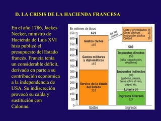 D. LA CRISIS DE LA HACIENDA FRANCESA
En el año 1786, Jackes
Necker, ministro de
Hacienda de Luis XVI
hizo publicó el
presupuesto del Estado
francés. Francia tenía
un considerable déficit,
derivado en parte a su
contribución económica
a la independencia de
USA. Su indiscreción
provocó su caída y
sustitución con
Calonne.
 