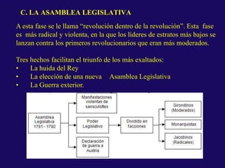C. LA ASAMBLEA LEGISLATIVA
A esta fase se le llama “revolución dentro de la revolución”. Esta fase
es más radical y violenta, en la que los líderes de estratos más bajos se
lanzan contra los primeros revolucionarios que eran más moderados.
Tres hechos facilitan el triunfo de los más exaltados:
• La huida del Rey
• La elección de una nueva Asamblea Legislativa
• La Guerra exterior.
 