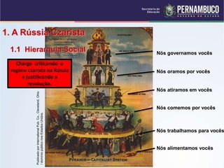 1. A Rússia Czarista
1.1 Hierarquia Social
Charge criticando o
regime czarista na Rússia
e justificando a
revolução.
Nós alimentamos vocês
Nós trabalhamos para vocês
Nós comemos por vocês
Nós atiramos em vocês
Nós oramos por vocês
Nós governamos vocês
Publicado
por
International
Pub.
Co.,
Cleveland,
Ohio
/
domínio
público
nos
Estados
Unidos.
 