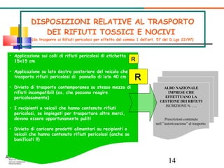 DISPOSIZIONI RELATIVE AL TRASPORTO DEI RIFIUTI TOSSICI E NOCIVI  (da trasporre ai Rifiuti pericolosi per effetto del comma 1 dell’art. 57 del D.Lgs 22/97)‏ ALBO NAZIONALE IMPRESE CHE EFFETTUANO LA GESTIONE DEI RIFIUTI ISCRIZIONE N. …. Prescrizioni contenute nell’”autorizzazione” al trasporto  Applicazione sui colli di rifiuti pericolosi di etichetta 15x15 cm Applicazione su lato destro posteriore del veicolo che trasporta rifiuti pericolosi di  pannello di lato 40 cm Divieto di trasporto contemporaneo su stesso mezzo di  rifiuti incompatibili (es. che possono reagire pericolosamente)‏ I recipienti o veicoli che hanno contenuto rifiuti pericolosi, se impiegati per trasportare altre merci, devono essere opportunamente puliti Divieto di caricare prodotti alimentari su recipienti o veicoli che hanno contenuto rifiuti pericolosi (anche se bonificati !!)‏ R R 