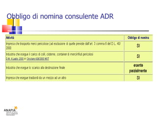 Obbligo di nomina consulente ADR 