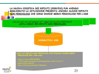 NORMATIVA ADR LA NUOVA CODIFICA DEI RIFIUTI (2000/532) PUR AVENDO MIGLIORATO LA SITUAZIONE PRESENTA ANCORA ALCUNI RIFIUTI  NON PERICOLOSI  CHE SONO INVECE MERCI PERICOLOSE PER L’ADR   Lista dei codici non contrassegnati da”*” allegati alla Decisione 2000/532/CE   LISTA CODICI CER RIFIUTI NON PERICOLOSI LISTA DI RIFIUTI NON PERICOLOSI CHE POSSONO ESSERE MERCI PERICOLOSE PER L’ADR come: Ceneri di zinco (CER 110502)‏ i rifiuti liquidi con punto di infiammabilità tra 56° C e 61 ° C alcuni rifiuti infettivi alcuni rifiuti pericolosi per l’ambiente 