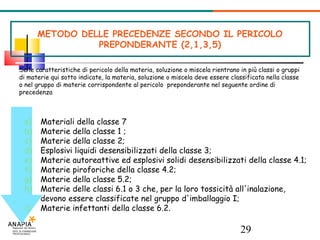 Materiali della classe 7  Materie della classe 1 ; Materie della classe 2; Esplosivi liquidi desensibilizzati della classe 3; Materie autoreattive ed esplosivi solidi desensibilizzati della classe 4.1; Materie piroforiche della classe 4.2; Materie della classe 5.2; Materie delle classi 6.1 o 3 che, per la loro tossicità all'inalazione, devono essere classificate nel gruppo d'imballaggio I; Materie infettanti della classe 6.2. METODO DELLE PRECEDENZE SECONDO IL PERICOLO PREPONDERANTE (2,1,3,5)‏ Se le caratteristiche di pericolo della materia, soluzione o miscela rientrano in più classi o gruppi di materie qui sotto indicate, la materia, soluzione o miscela deve essere classificata nella classe o nel gruppo di materie corrispondente al pericolo  preponderante nel seguente ordine di precedenza   