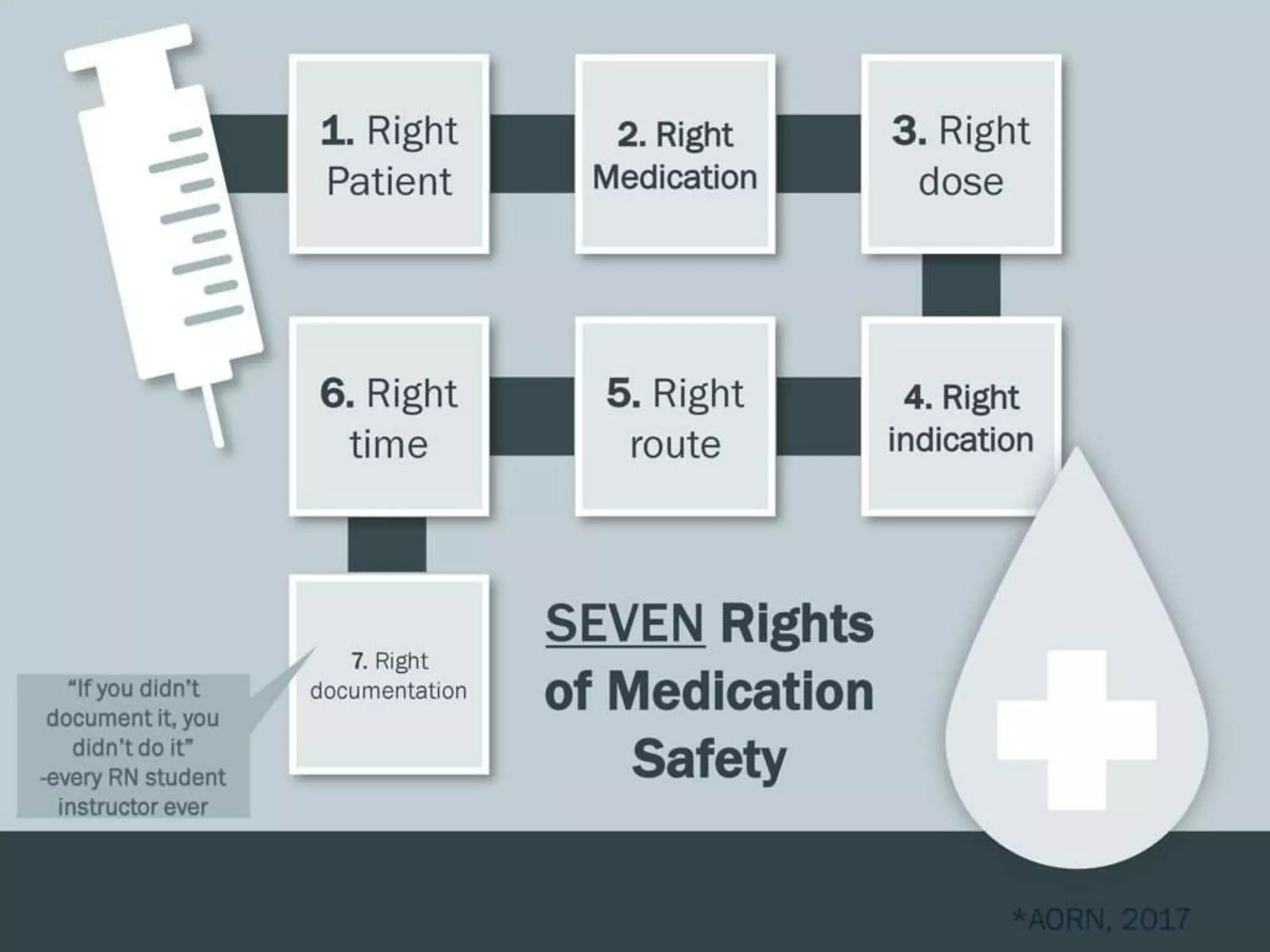 5 Rights Of Medication: Poster For Perfect Administration - 0ozplku