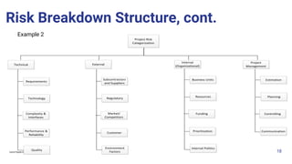 Comprehensive Guide to Project Risk Management Processes and Planning | PDF