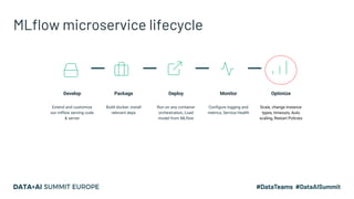 Productionizing Real-time Serving With MLflow | PDF