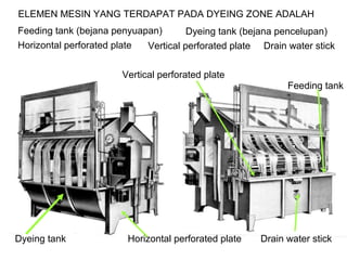 ELEMEN MESIN YANG TERDAPAT PADA DYEING ZONE ADALAH
Feeding tank (bejana penyuapan)
Horizontal perforated plate

Dyeing tank (bejana pencelupan)
Vertical perforated plate Drain water stick

Vertical perforated plate
Feeding tank

Dyeing tank

Horizontal perforated plate

Drain water stick

 