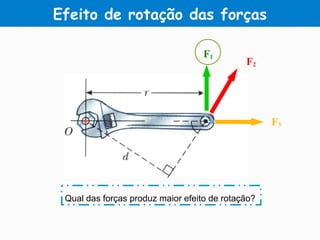Efeito de rotação das forças
Qual das forças produz maior efeito de rotação?
F1
F2
F3
 