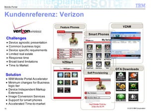 Mobile Portal



Kundenreferenz: Verizon
                                         Feature Phones                           VZAM

                                                          Smart Phones
 Challenges
     ■   Device agnostic presentation
     ■   Common business logic
     ■   Device specific requirements
     ■   Limited real estate
     ■   Response time
     ■   Broad band limitations           VZStart
     ■   Time to Market
                                                                              OTA Downloads
                                                          Self Provisioning
 Solution
 ■       IBM Mobile Portal Accelerator
 ■       Minimum changes for Business
         logic tier
 ■       Device Independent Markup
         Extensions
 ■       Image Conversion Services
 ■       Support for smart phones
 ■       Accelerated Time-to-market
16                                                                                  © 2010 IBM Corporation
 