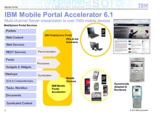 Mobile Portal



IBM Mobile Portal Accelerator 6.1
Multi-channel Server presentation to over 7000 mobile devices
WebSphere Portal Services


                            IBM WebSphere Portal
                                               PCs & full
                                               browsers




 Mashups
                                               Mobile
                                               Devices
                                                                Dynamically
                                 IBM Mobile                     Adapted &
                                 Portal                         Rendered
                                 Accelerator




5                                                                             © 2010 IBM Corporation
 