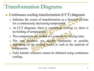 Cct Performance TTT & CCT dia | PPTX