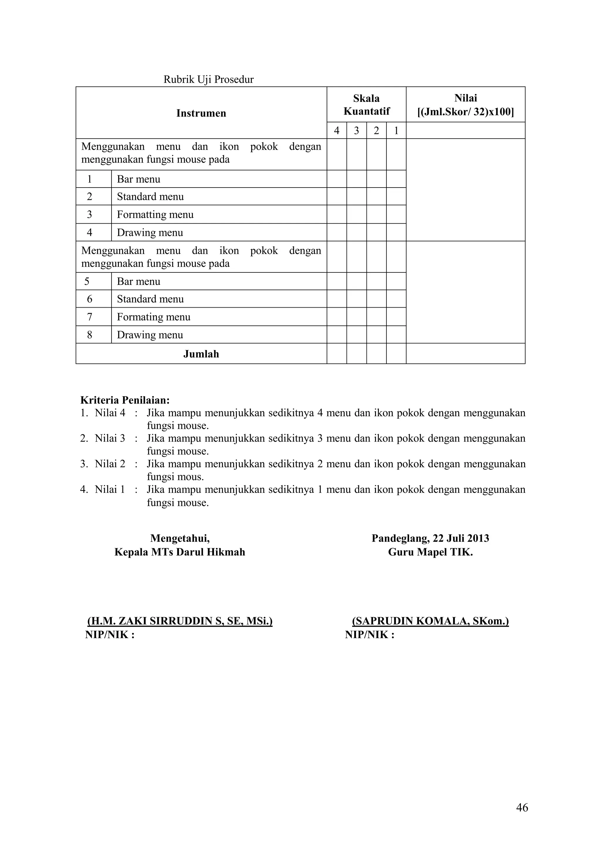 Rubrik Uji Prosedur

4
Menggunakan menu dan ikon
menggunakan fungsi mouse pada
1

1

pokok dengan

Formatting menu

4

2

Standard menu

3

3

Bar menu

2

Nilai
[(Jml.Skor/ 32)x100]

Skala
Kuantatif

Instrumen

Drawing menu

Menggunakan menu dan ikon
menggunakan fungsi mouse pada
5

Bar menu

6

Standard menu

7

Formating menu

8

pokok dengan

Drawing menu
Jumlah

Kriteria Penilaian:
1. Nilai 4 : Jika mampu menunjukkan
fungsi mouse.
2. Nilai 3 : Jika mampu menunjukkan
fungsi mouse.
3. Nilai 2 : Jika mampu menunjukkan
fungsi mous.
4. Nilai 1 : Jika mampu menunjukkan
fungsi mouse.

sedikitnya 4 menu dan ikon pokok dengan menggunakan
sedikitnya 3 menu dan ikon pokok dengan menggunakan
sedikitnya 2 menu dan ikon pokok dengan menggunakan
sedikitnya 1 menu dan ikon pokok dengan menggunakan

Mengetahui,
Kepala MTs Darul Hikmah

(H.M. ZAKI SIRRUDDIN S, SE, MSi.)
NIP/NIK :

Pandeglang, 22 Juli 2013
Guru Mapel TIK.

(SAPRUDIN KOMALA, SKom.)
NIP/NIK :

46

 
